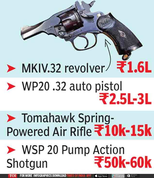 Sandila Shot Iconic Uk Company Webley Scott To Make Guns In Up From November Lucknow News Times Of India