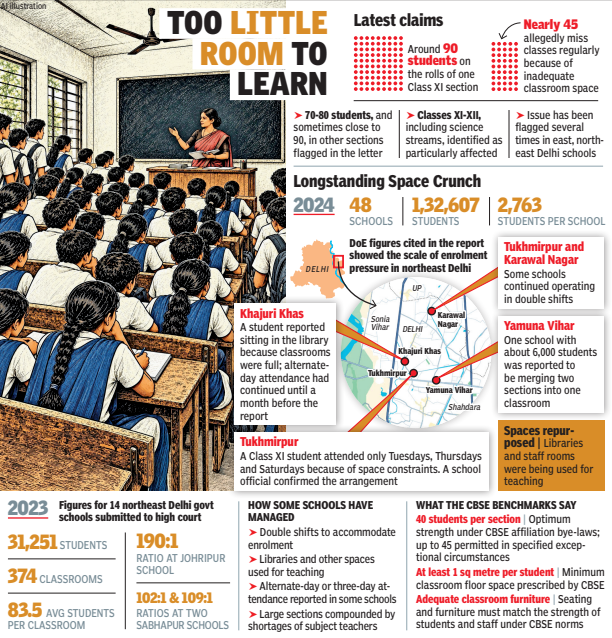Too little room to learn Too little room to learn