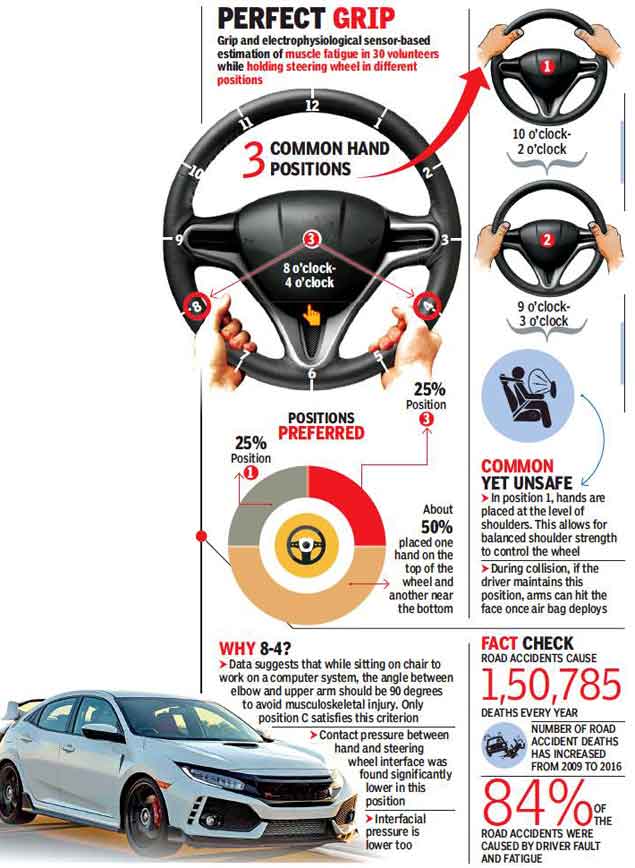 Why 8 O Clock 4 O Clock Is Safest For Highway Driving India News Times Of India