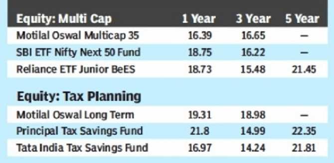 top 10 best performing mutual funds