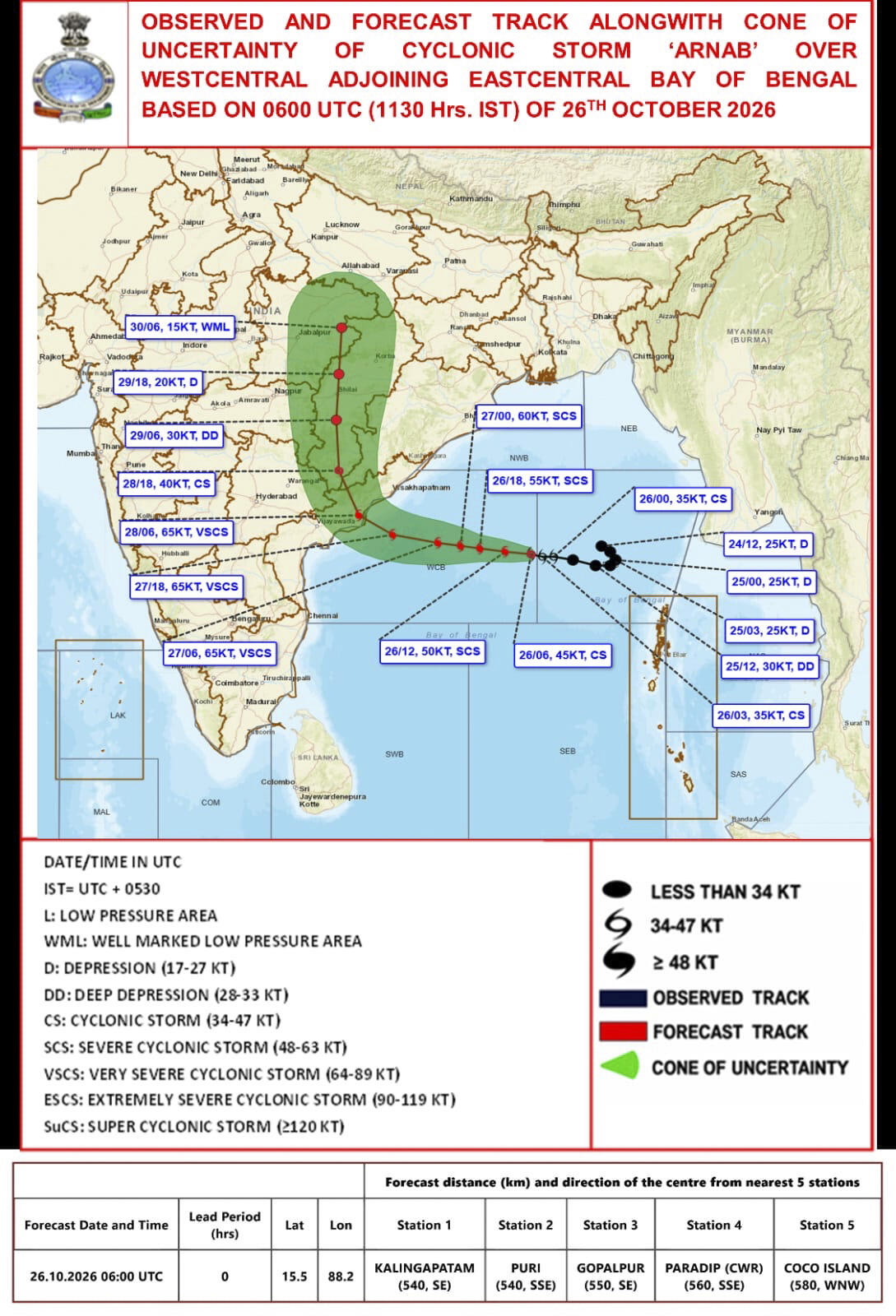 MapCyclone