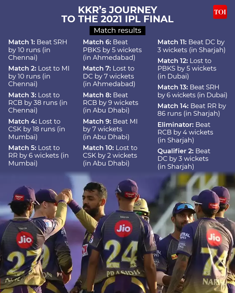 Positive intent behind KKR’s turnaround, says Venkatesh Iyer