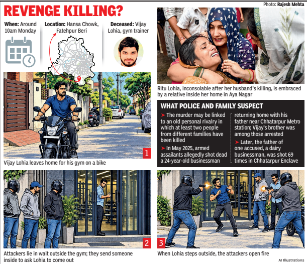 South Delhi gym trainer murder