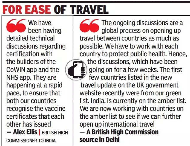 Cowin To Add Date Of Birth For Fully Vaccinated Going Abroad Pune News Times Of India