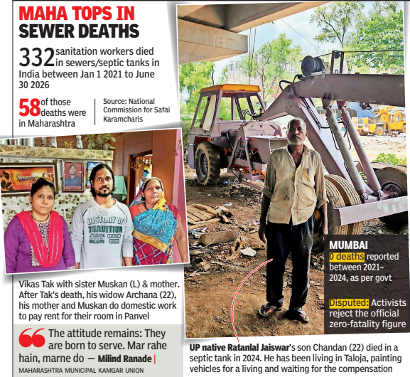 Sewer deaths in Maharashtra