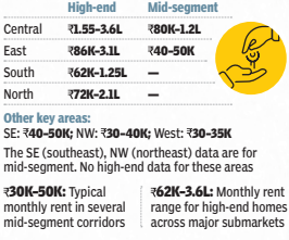 Data of the area