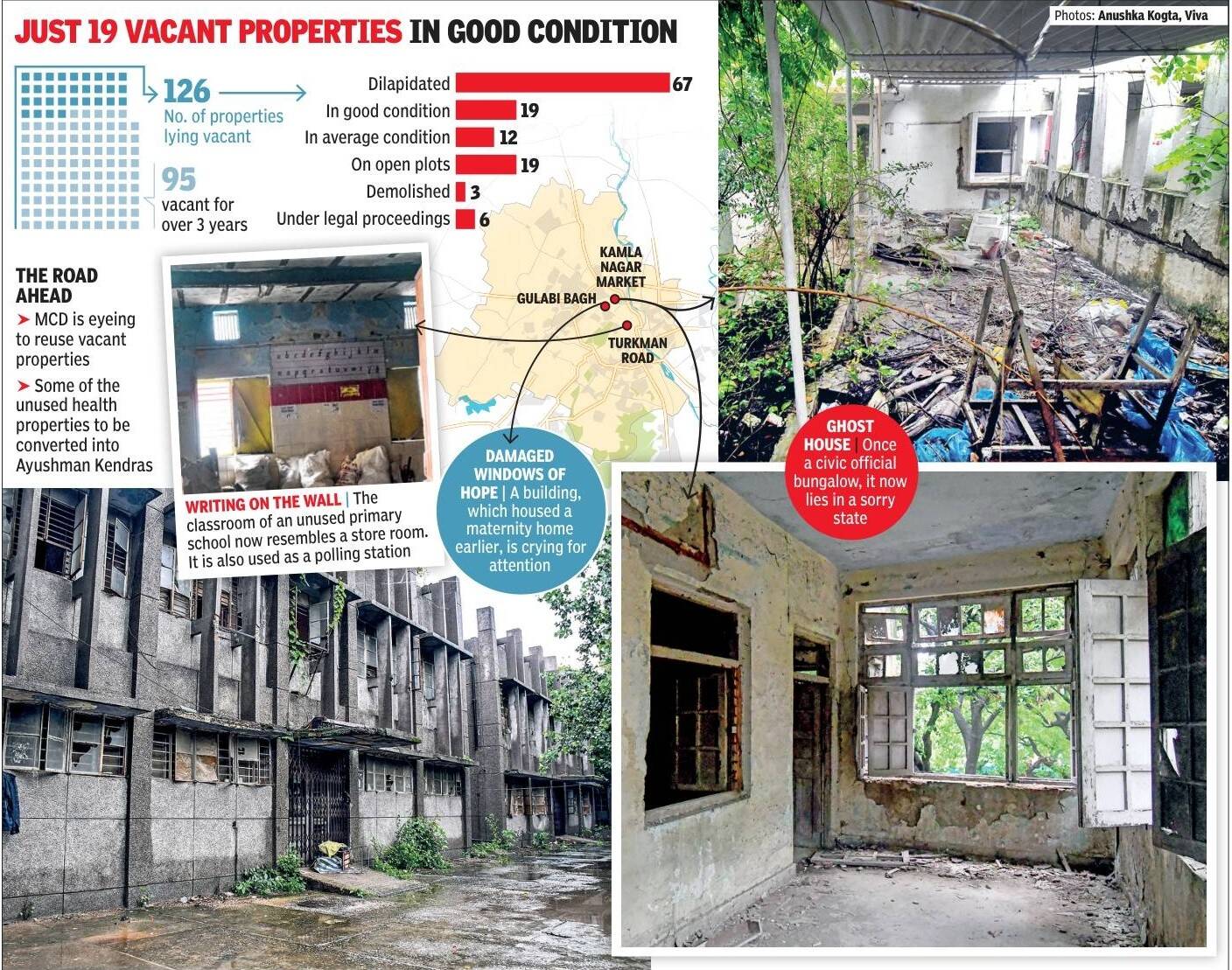 Vacant properties