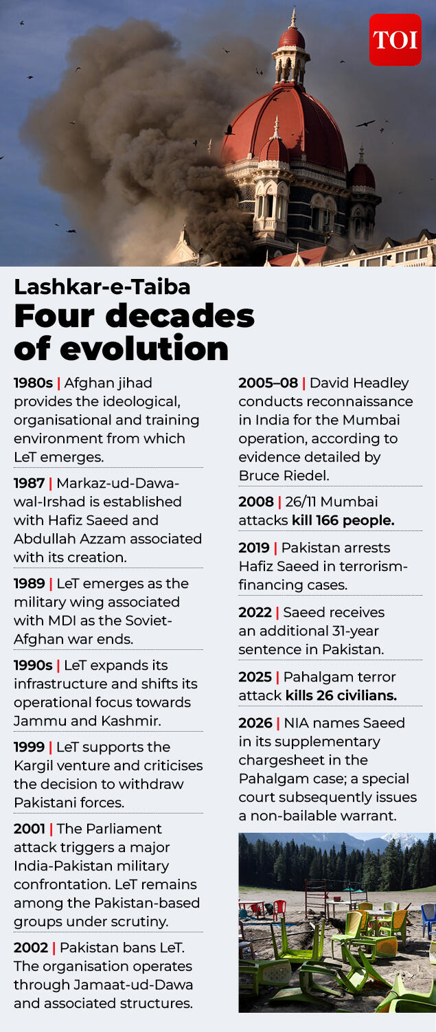 Four decades of evolution