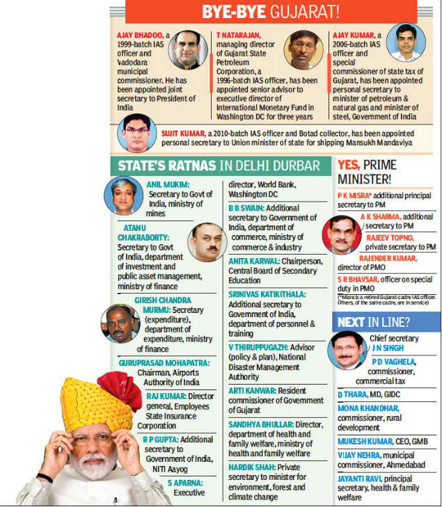 Modi 2.0 Drawing Gujarat’s Top IAS Officers | Ahmedabad News - Times of ...