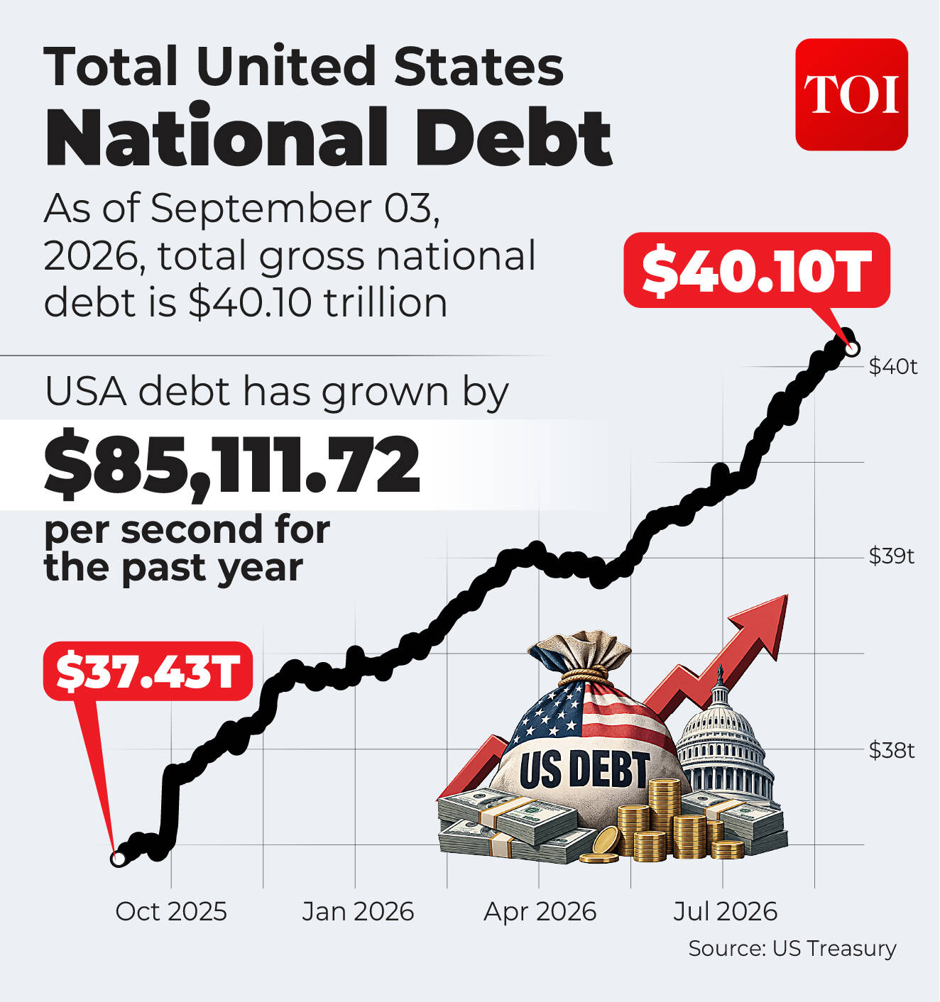 USA Debt-01 (1)