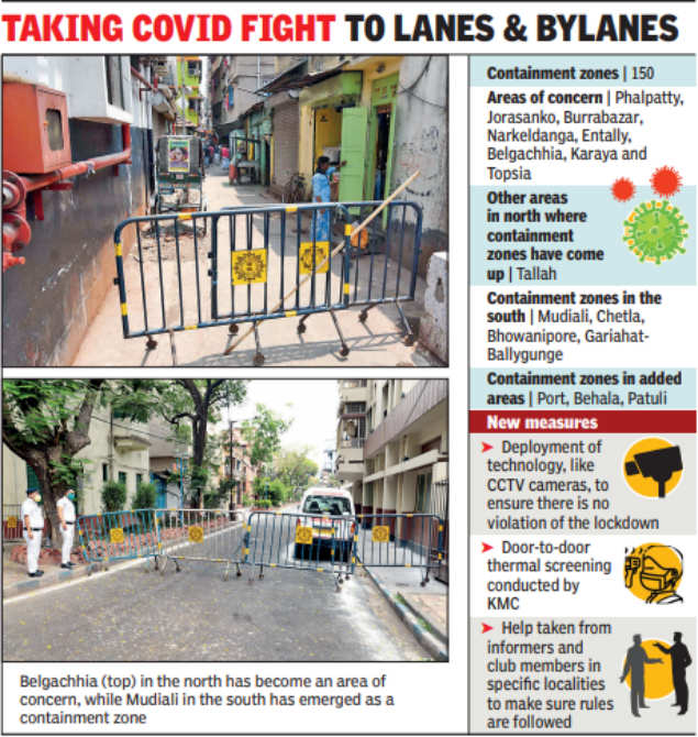 A Month On North Kolkata Central Still Worry Cops Kolkata News Times Of India