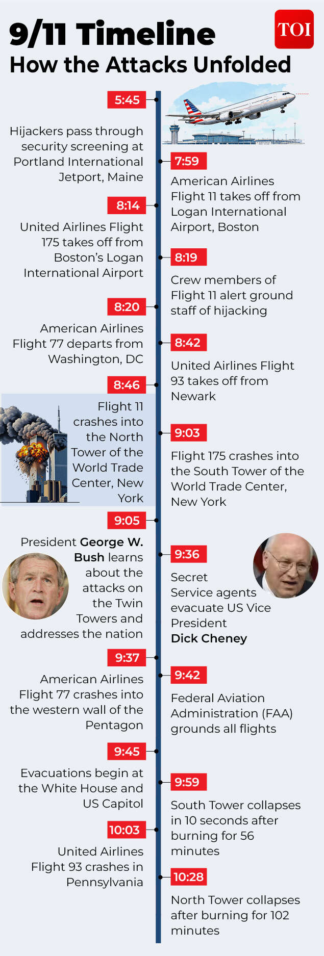 Timeline of the September 11 terrorist attacks on the Twin Towers