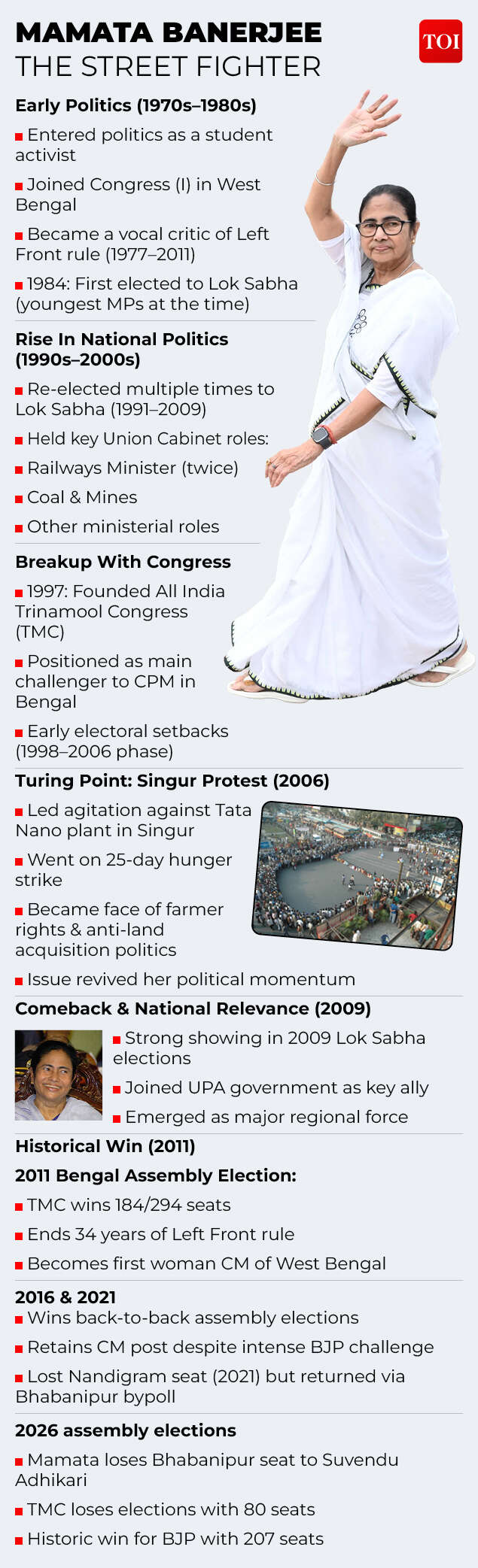 Mamata Banerjee