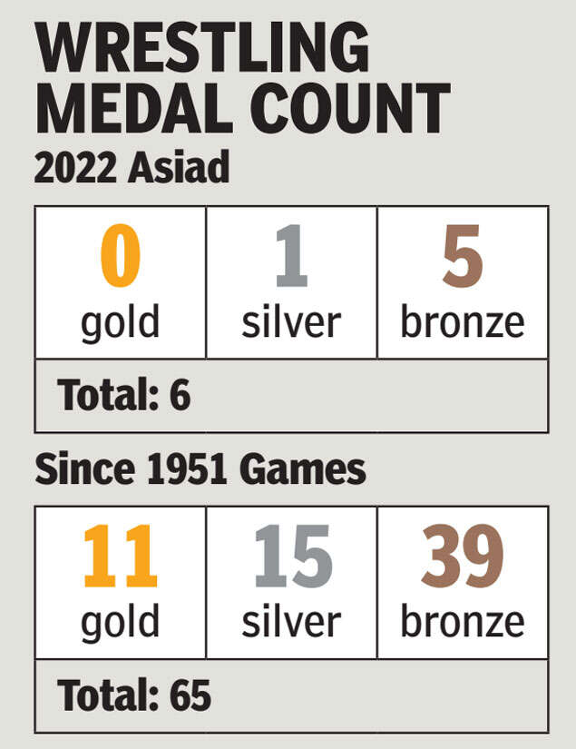 Wrestling medals at Asiad