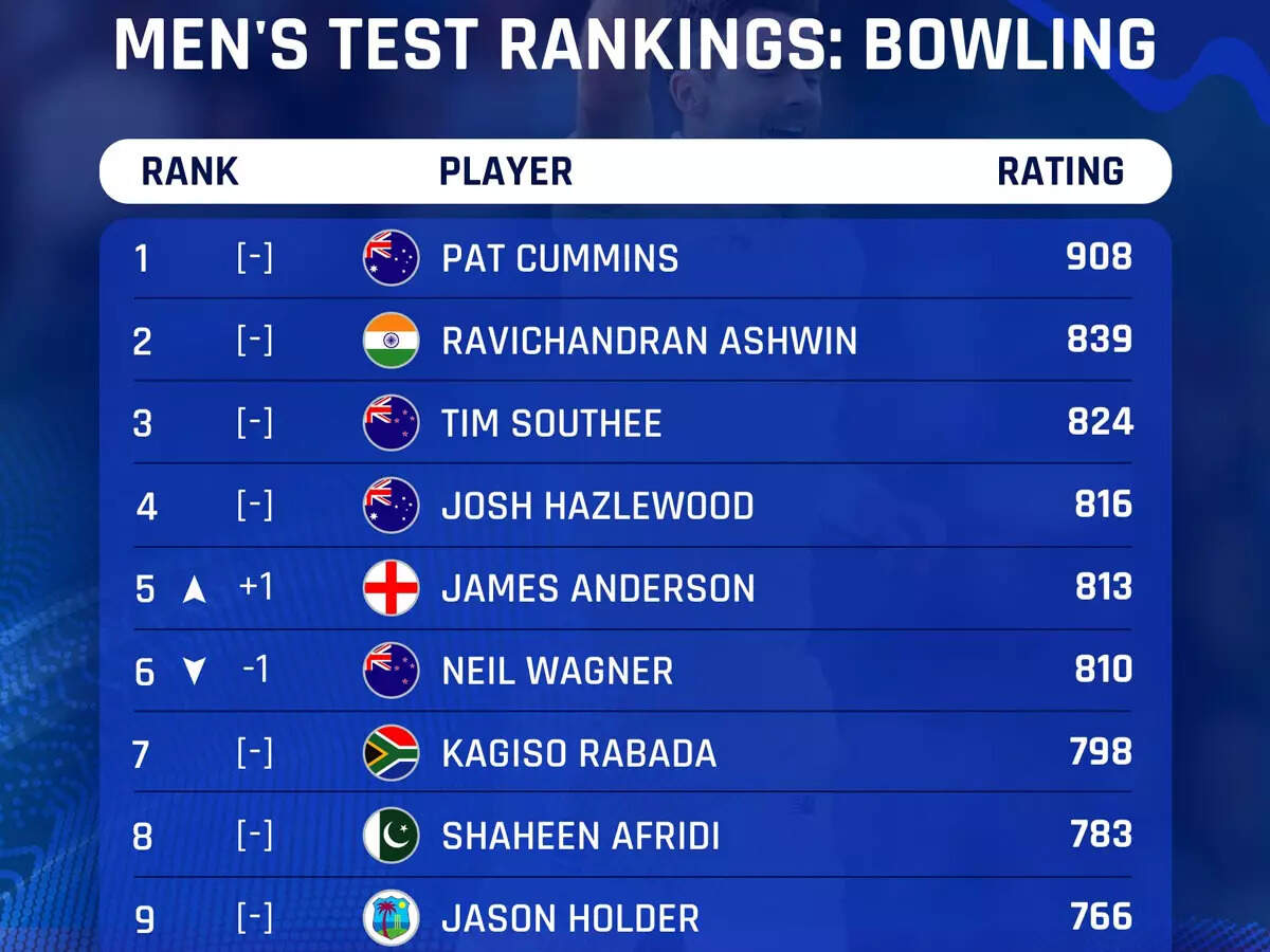 PIC Credit: @ICC Twitter handle