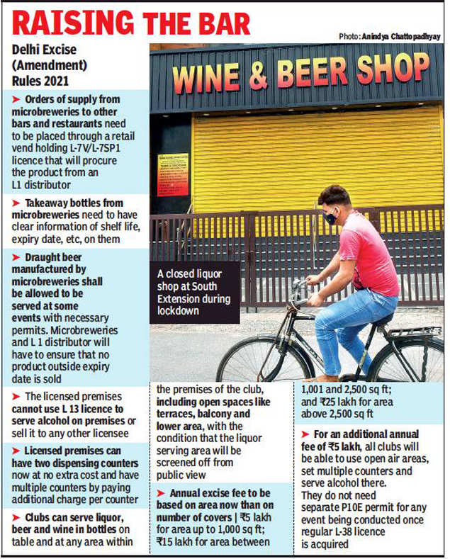 Home Delivery Of Liquor In Delhi Licence Needed To Start Service Will Take Time Delhi News Times Of India