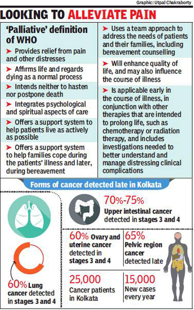 Kolkata Focus On Palliative Care Lack After Cancer Patient S Suicide Kolkata News Times Of India