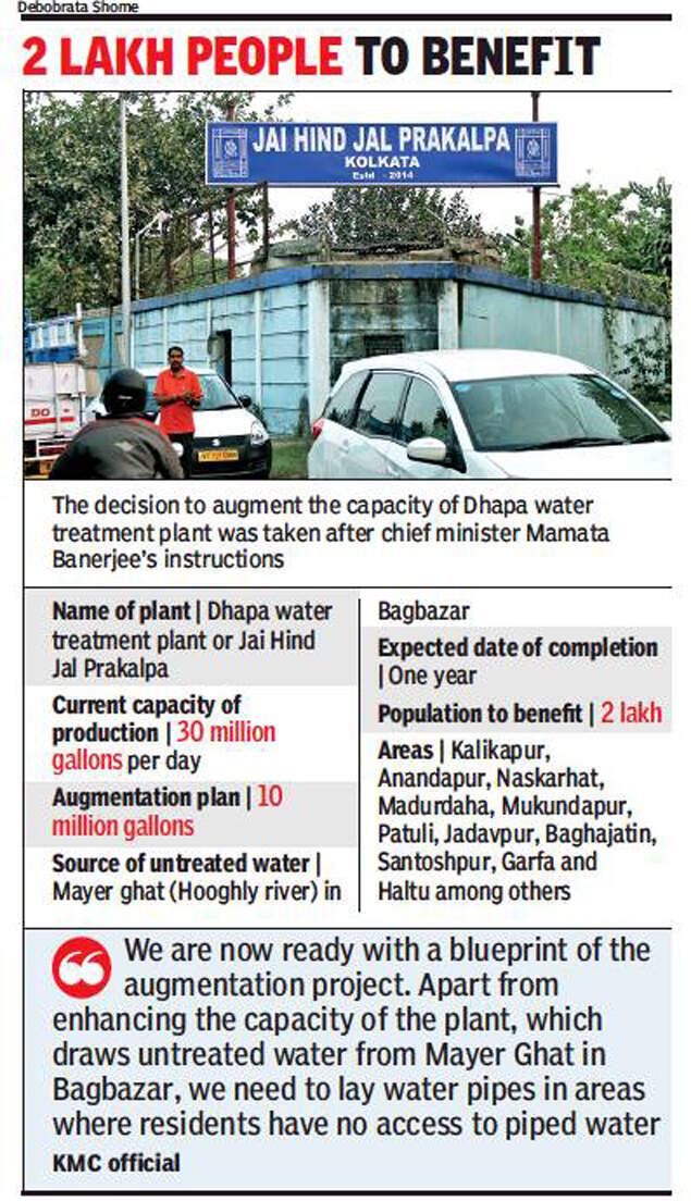 Dhapa capacity boost to enhance water supply Kolkata News Times of