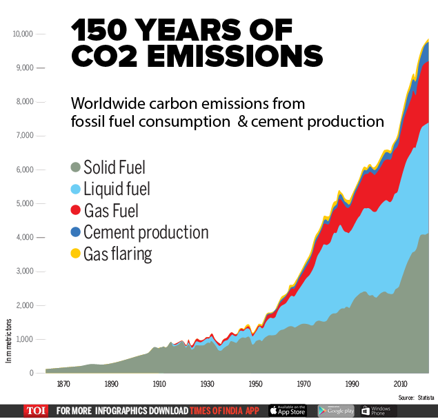 climate-change-and-flying-what-share-of-global-co2-emissions-come-from