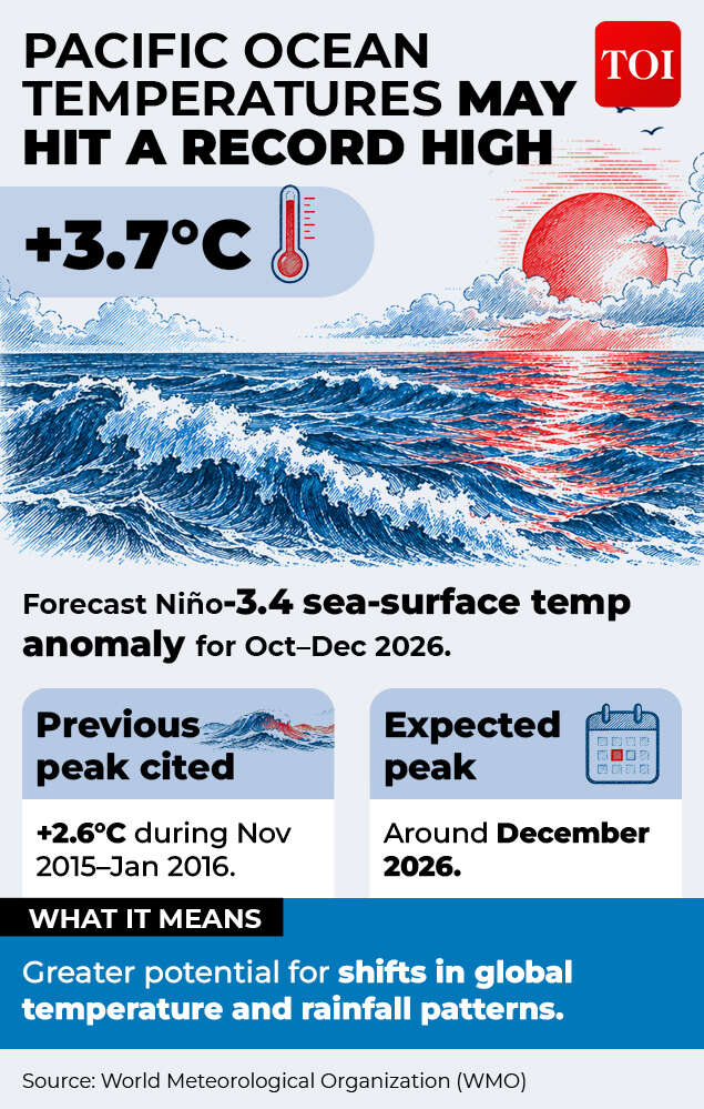 El Nino <em>​</em>monsoon