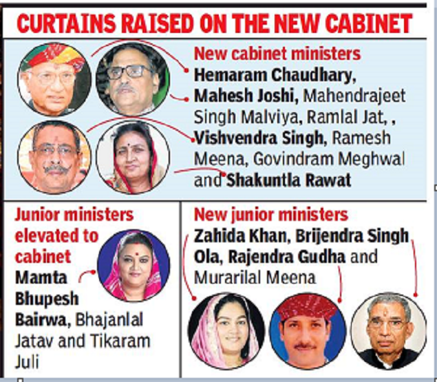 5 Sachin Pilot aides among 12 ‘new’ Gehlot government faces