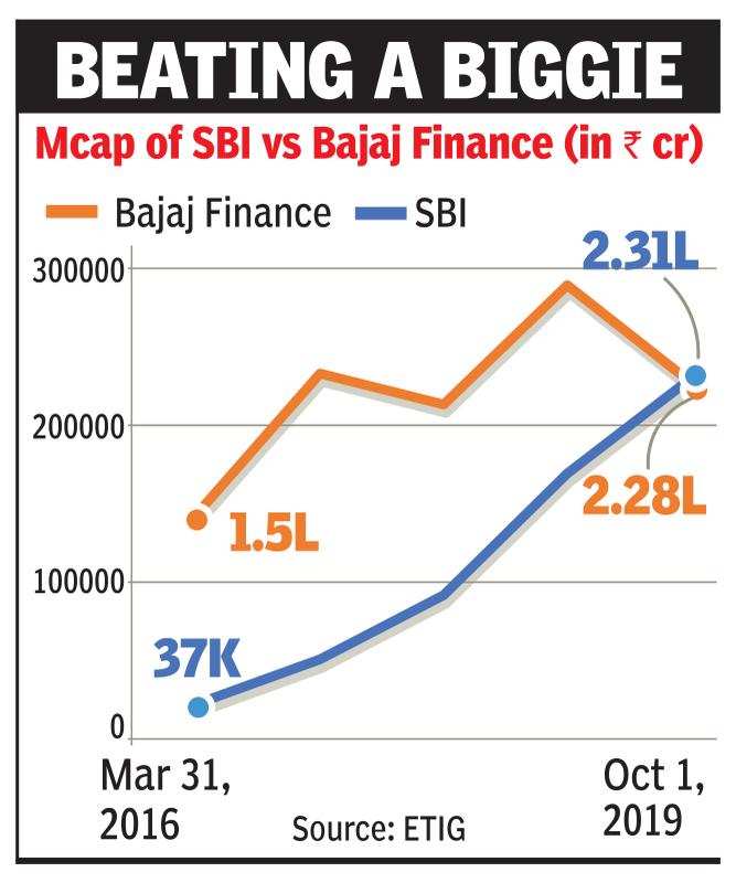 bajaj rural finance