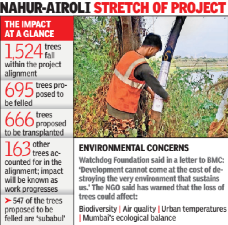 The NGO Watchdog Foundation has voiced concerns about the ecological backlash.