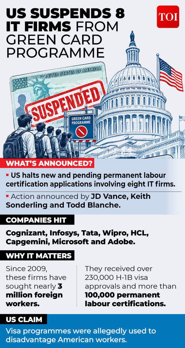 US Suspends 8 IT Firms From PERM Green Card Move