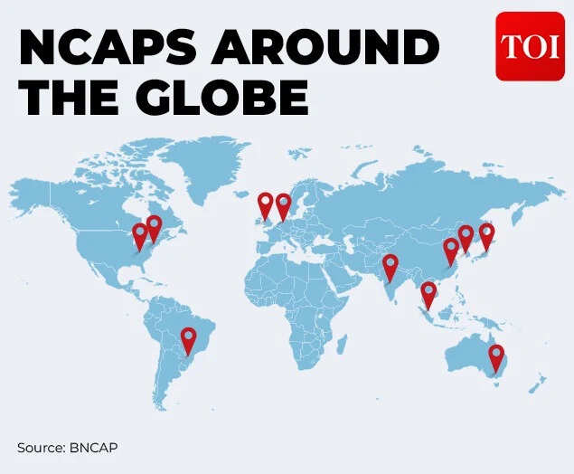 Several countries have their own NCAPS 7