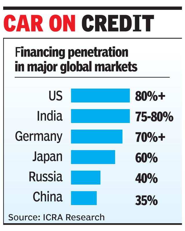 penetration india Car