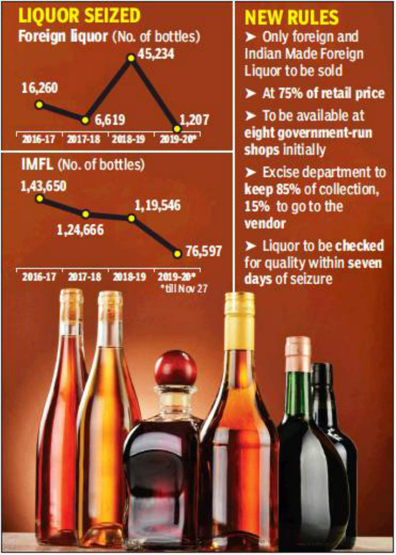 Delhi: Seized foreign liquor to be tested for quality, sold at 25% ...