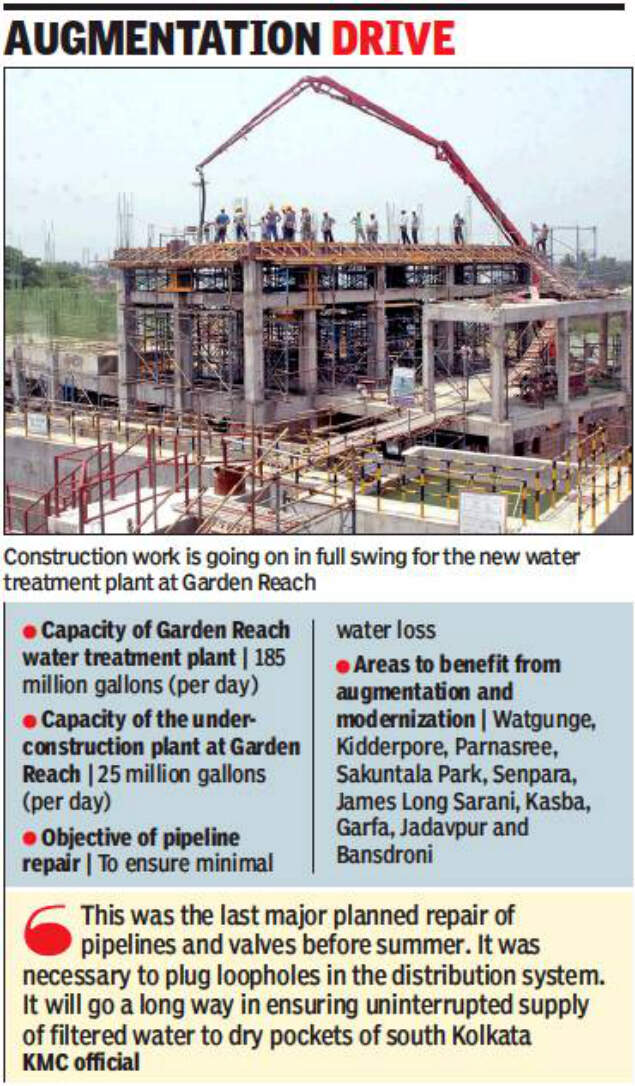 Garden Reach water treatment plant Daylong repair to end summer water