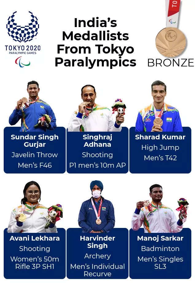 India's history-making Paralympians return to rousing reception | Tokyo Paralympics News - Times of India