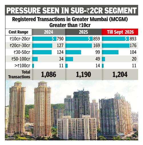 Pressure see  in sub-Rs 2cr segment