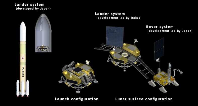 Lunar Polar Exploration Mission Overview | Credit: JAXA