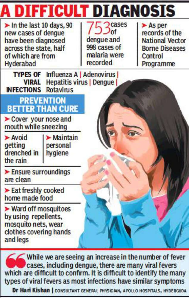 Hyderabad Viral Fever Grips City 45 Dengue Cases In 10 Days Hyderabad News Times Of India