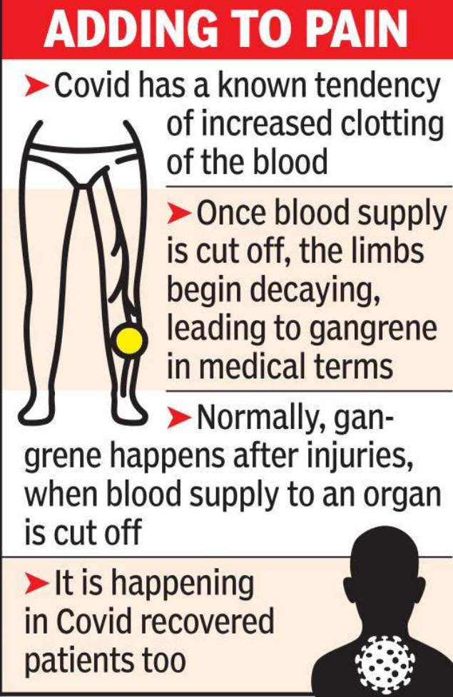 PostCovid blood clots causing gangrene in limbs, amputation needed in