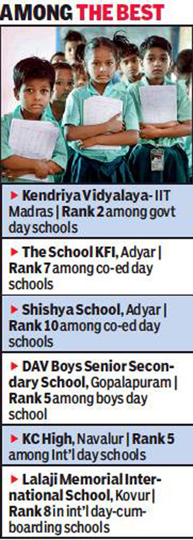 The best schools in Chennai according to latest rankings | Chennai News