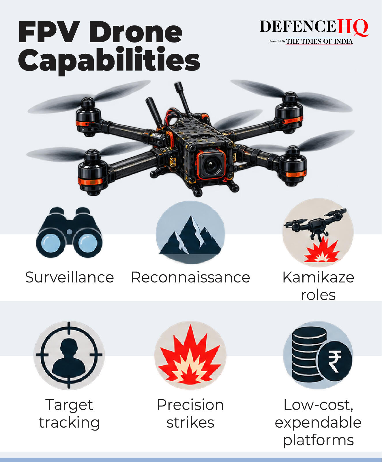 The FPV drone