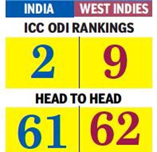 today odi score