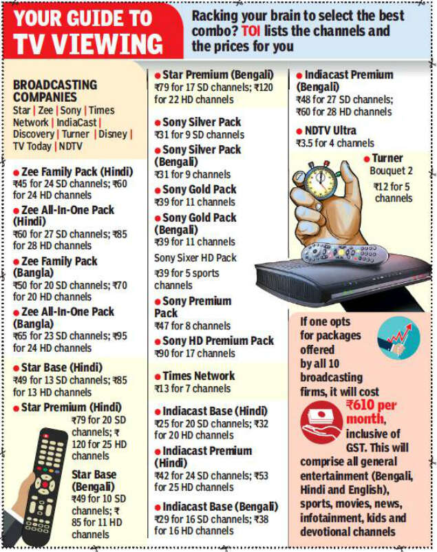 New norms may wring local cable operators dry Kolkata News Times of