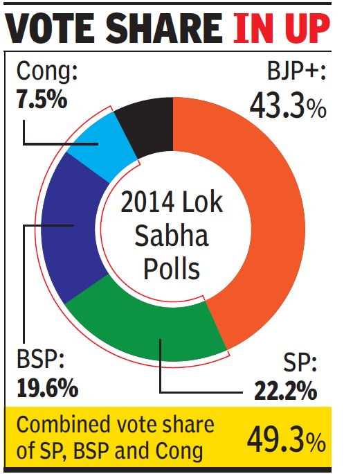 Mayawati: Alliance with Samajwadi Party is on for 2019 Lok Sabha ...