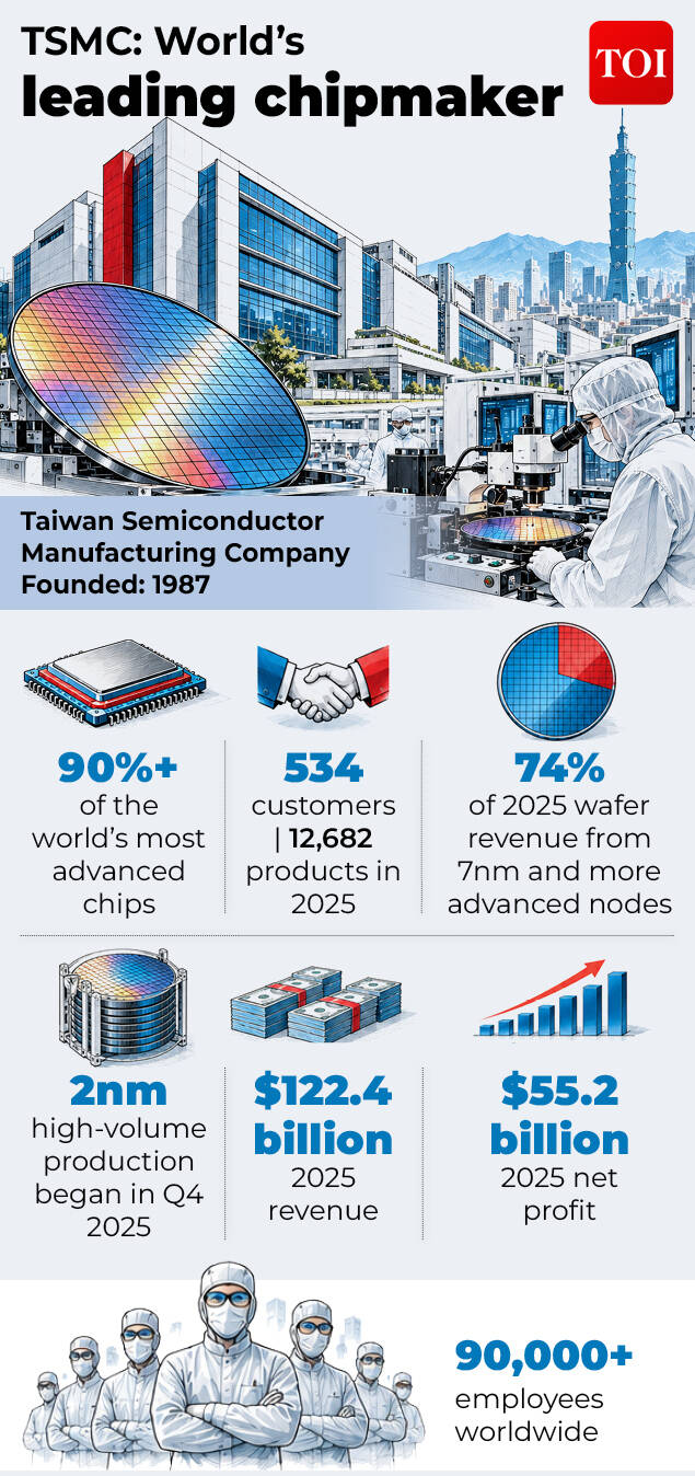 Inside Taiwan’s chip empire<br>
