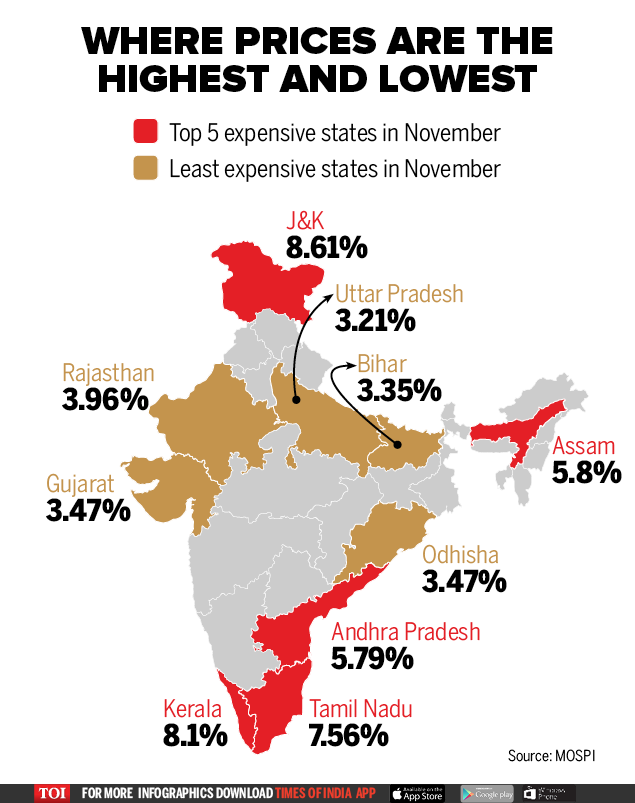 Infographic Most and least expensive states in India