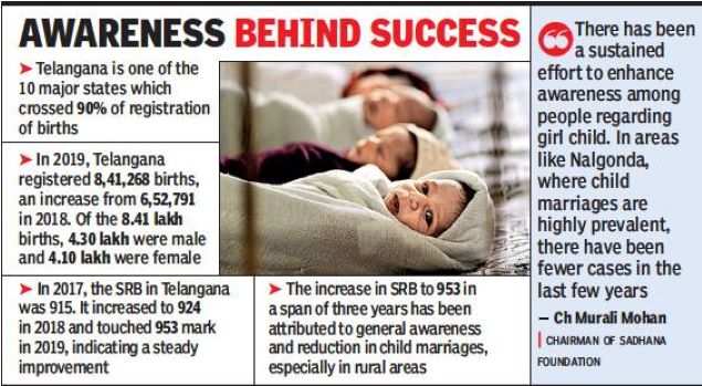 Telanganas Sex Ratio At Birth Best In India Hyderabad News Times 