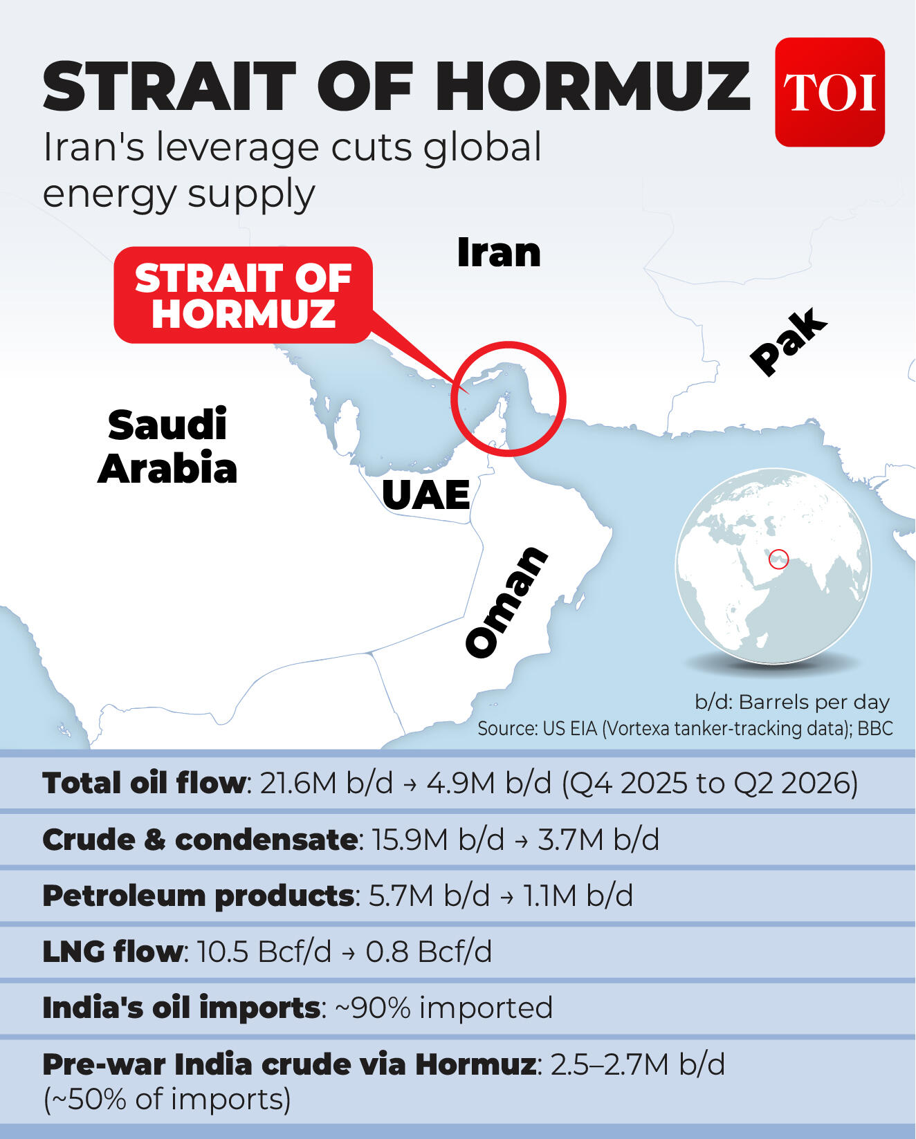 Importance of Strait of Hormuz