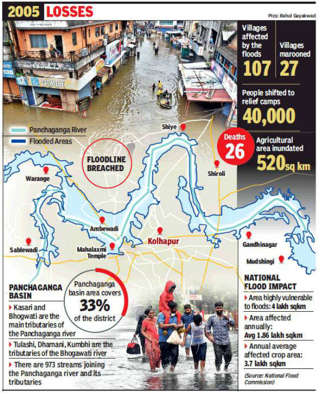 Kolhapur Inundated Despite Researchers Flood Warning Pune News Times Of India