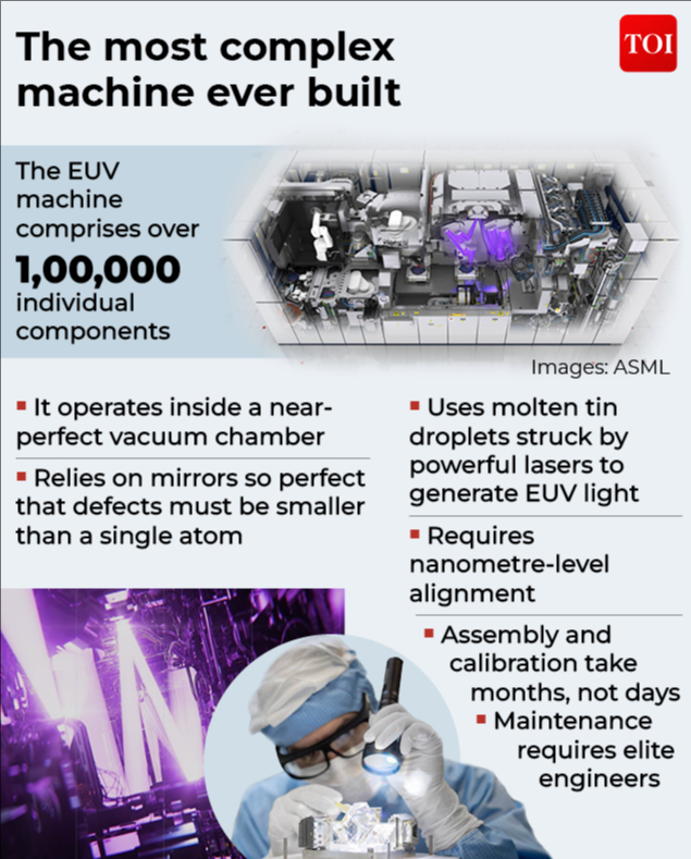 The most complex machine<br>