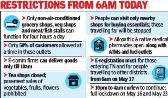 Near Total Curfew In Tamil Nadu As Govt Imposes Stringent Curbs Chennai News Times Of India