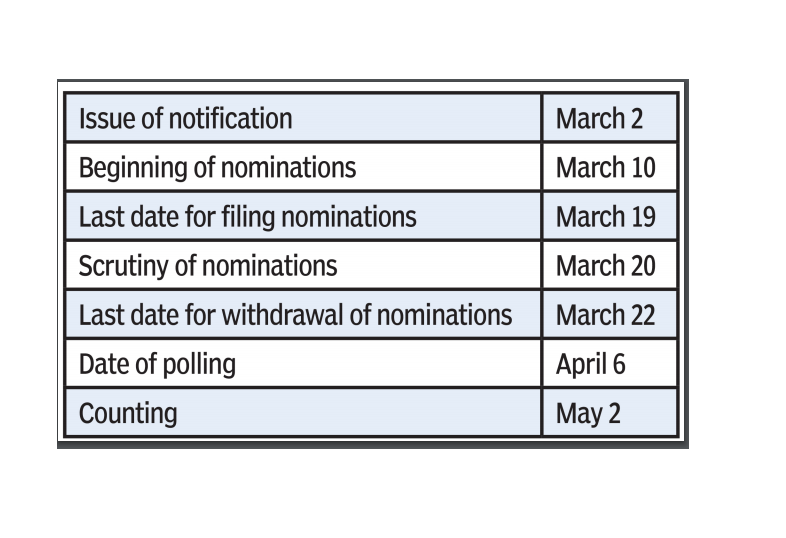 Tn Election 2021 Date Tamil Nadu Assembly Election To Be Held On April 6 Ec Also Announces Important Dates To Remember Chennai News Times Of India